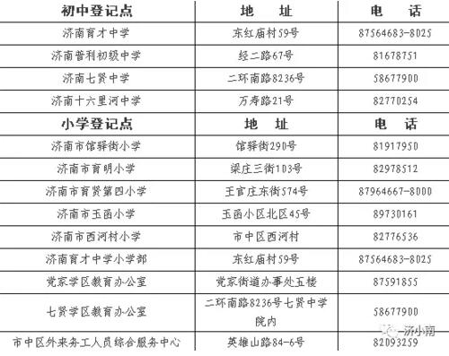 濟南市政府門戶網站 重點關注 2017濟南市中區學區全公布 附具體招生政策 報名時間