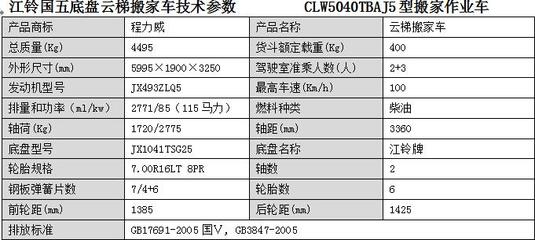 丹東市云梯搬家車選擇全攻略 價(jià)格、廠家、批發(fā)、參數(shù)、圖片一站式解析